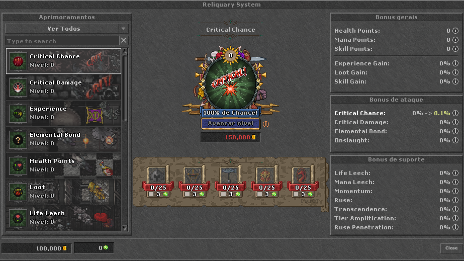 Reliquary System